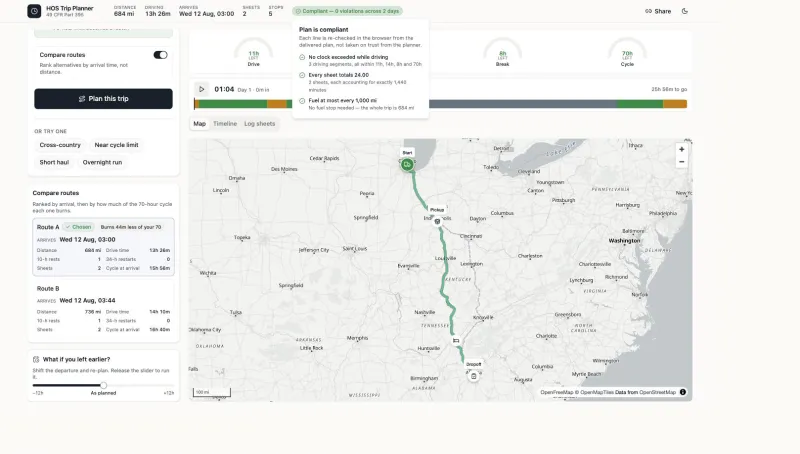 Planner: clock gauges, trip scrubber, mandatory stops on the map and two routes compared by HOS cost